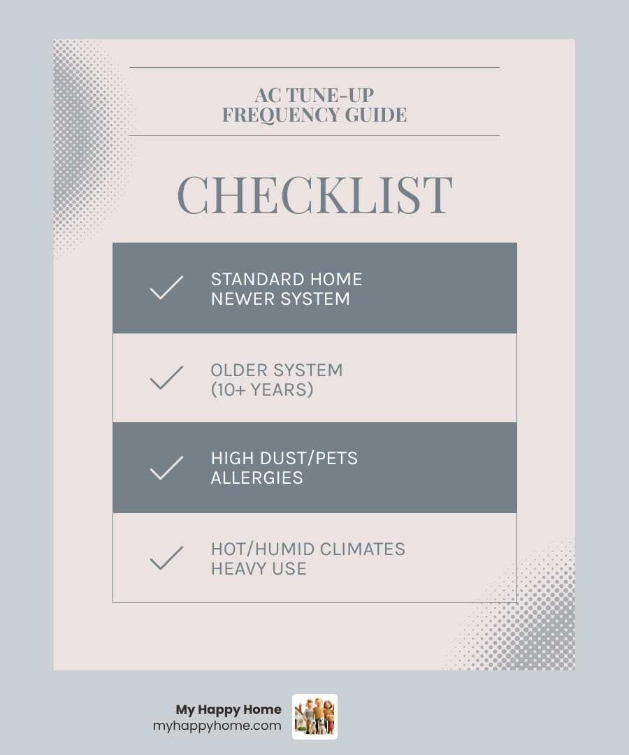 Infographic showing ideal annual HVAC maintenance cycle with spring AC tune-up and fall heating check - how often should you Infographic showing ideal annual HVAC maintenance cycle with spring AC tune-up and fall heating check - how often should you