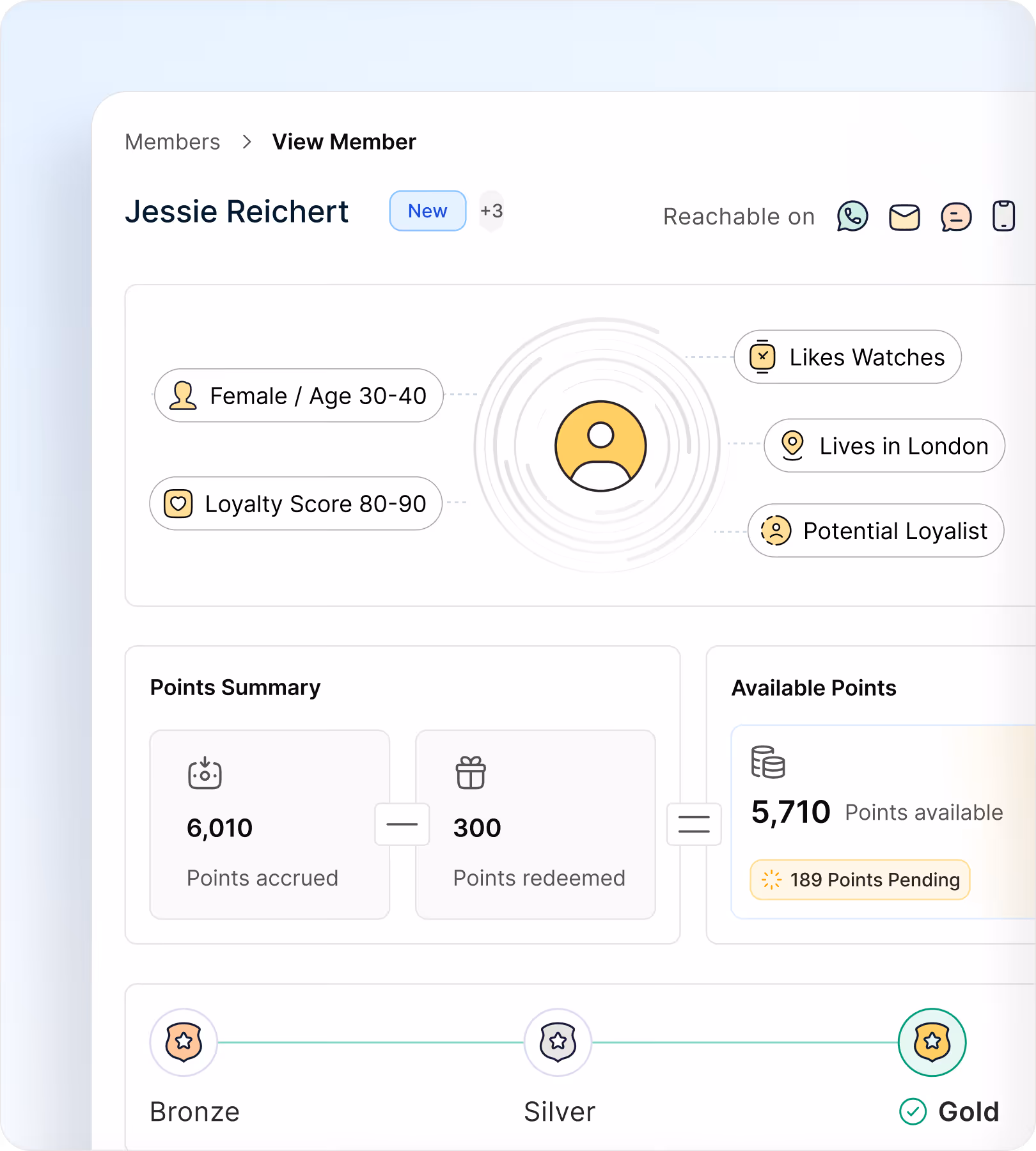 360° member profiles