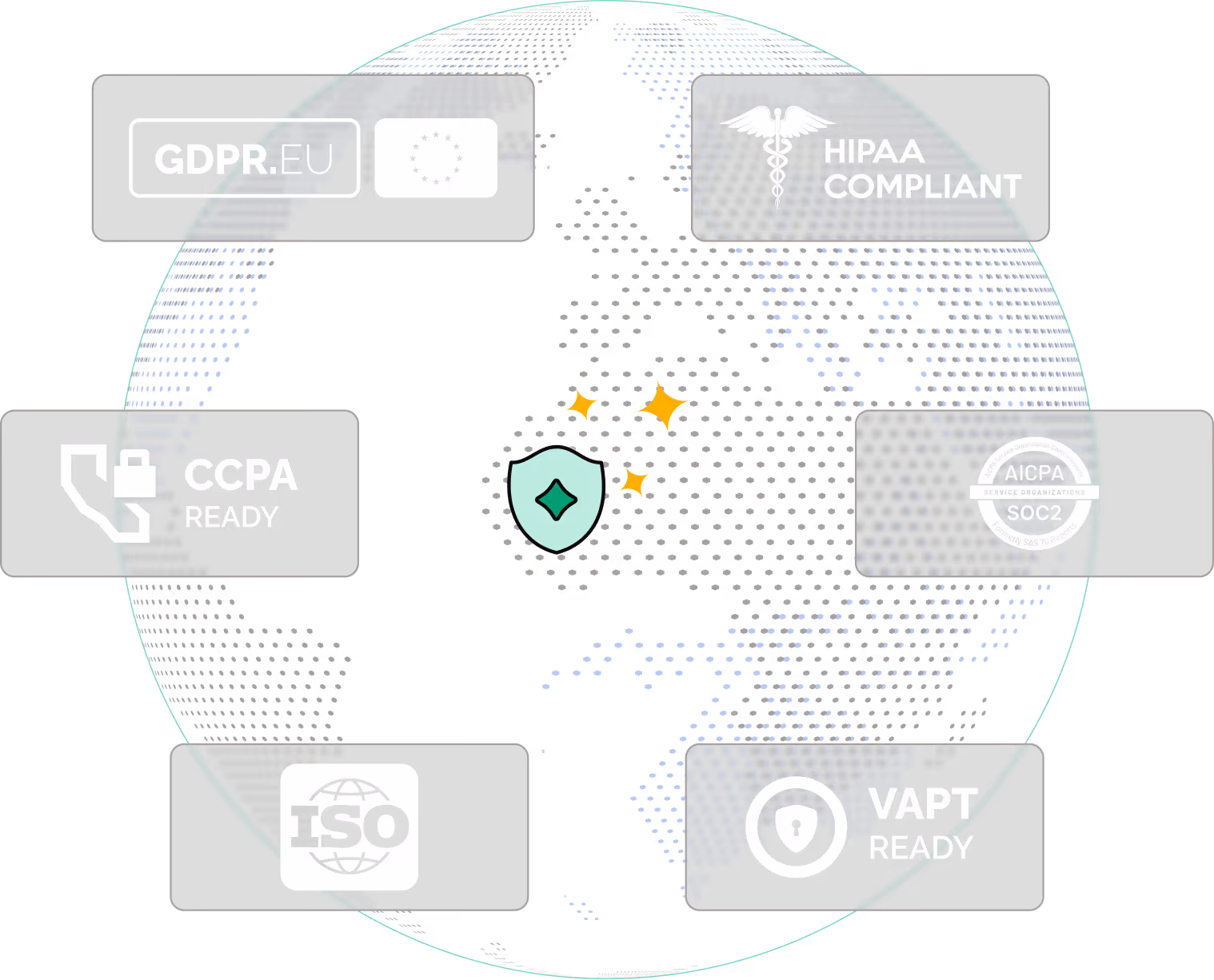 Security, privacy, and compliance at the forefront