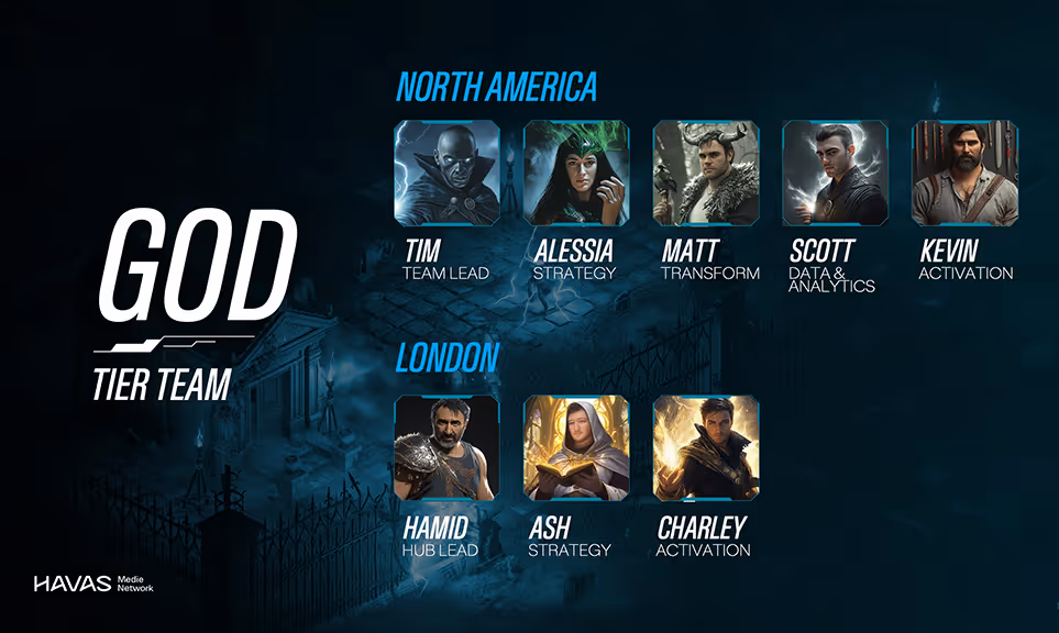 Graphic listing the GOD Tier Team with North America members Tim, Alessia, Matt, Scott, Kevin, and London members Hamid, Ash, Charley, with roles like Team Lead, Strategy, Transform, Data & Analytics, Activation, and Hub Lead.