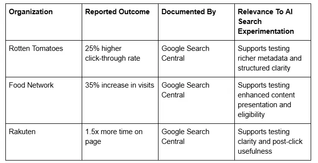 Relevance to AI Search Experence
