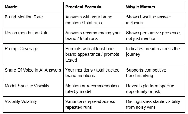 Matic Practical Formula