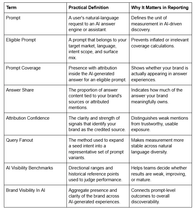 Practical Definition