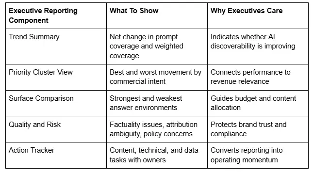 Executive Reporting Component