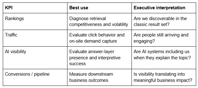 Executive Interpretation
