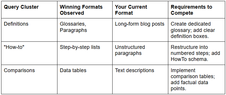 AI Competitor Analysis Gap Mapping Matrix