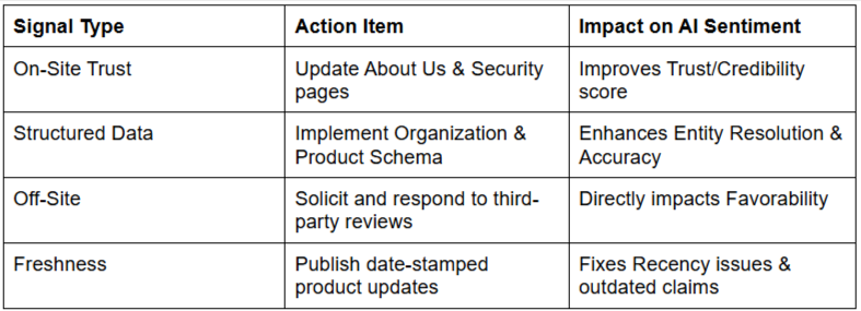 Web Signal Remediation Checklist
