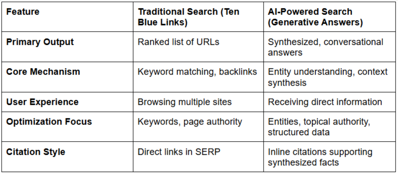 How Can Brands Build an Entity-First Content Strategy for AI Visibility