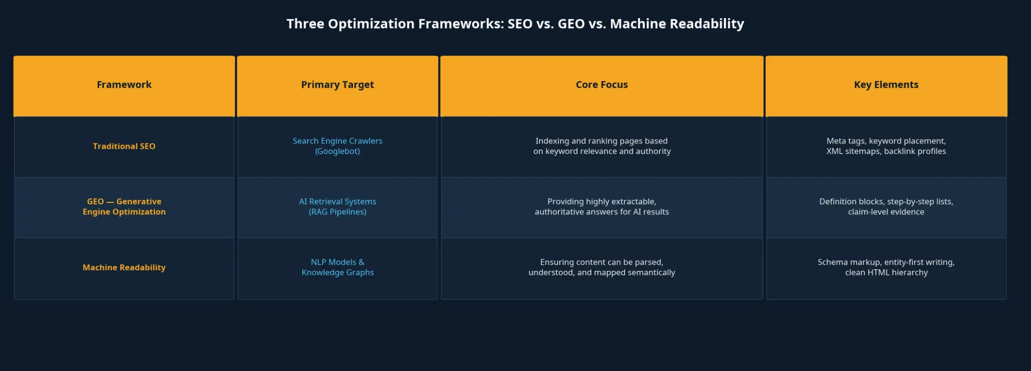 Optimization Framework Comparison Table