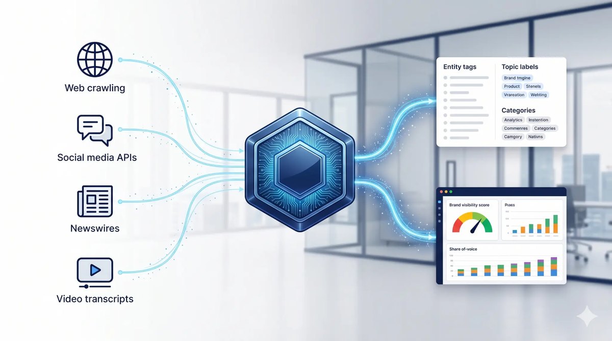 ai brand visibility tracking data pipeline ingestion