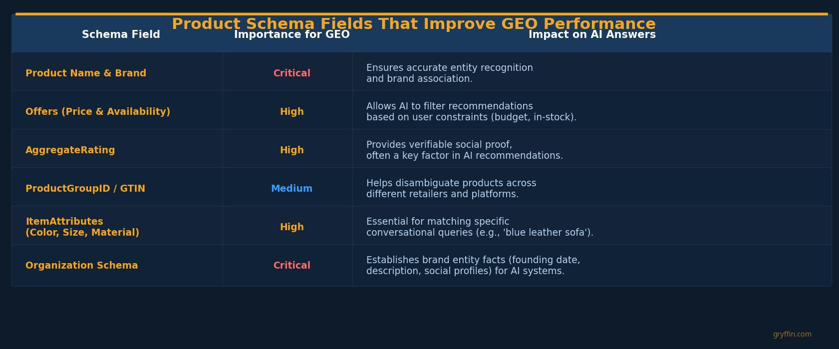 Product Schema Fields for Generative Engine Optimization
