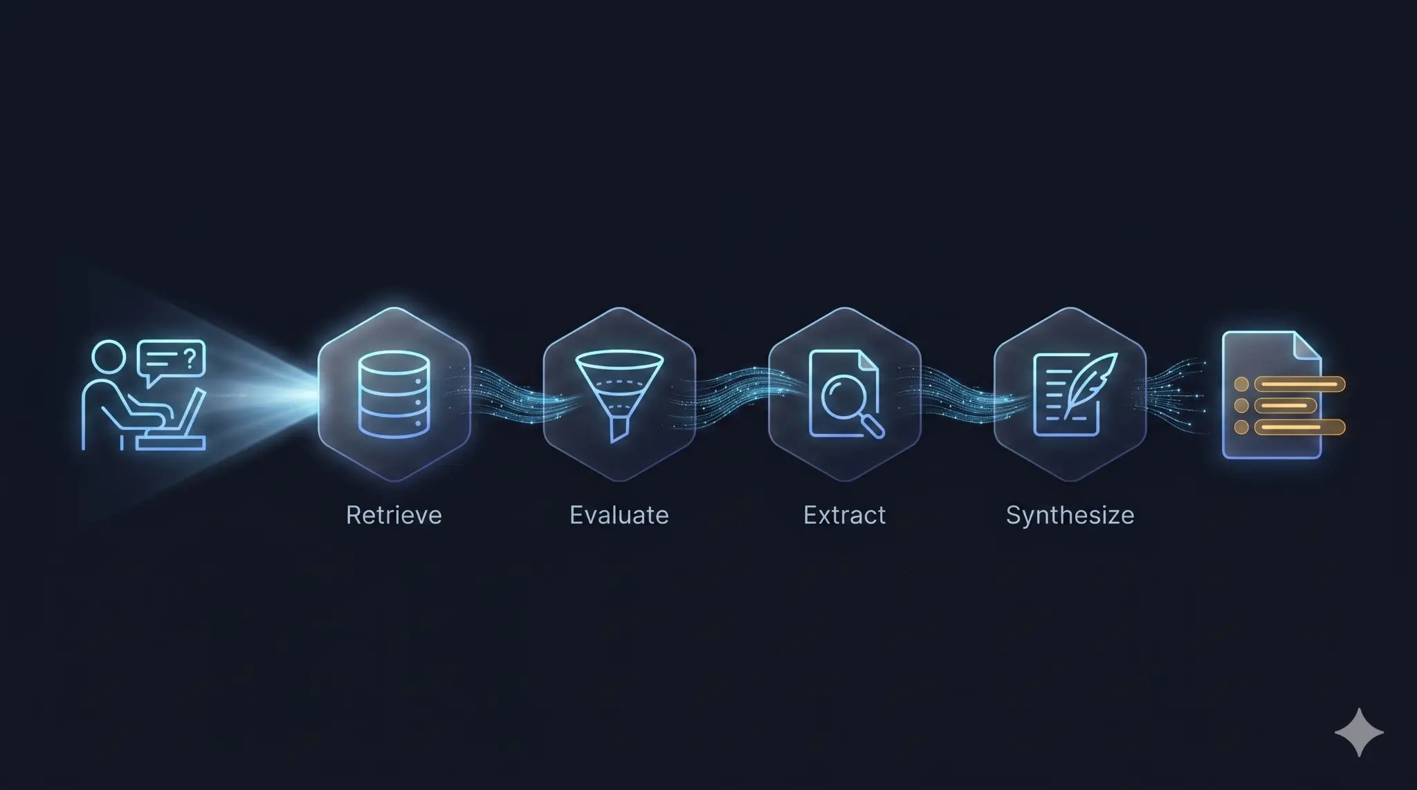 AI Answer Engine Retrieval Pipeline