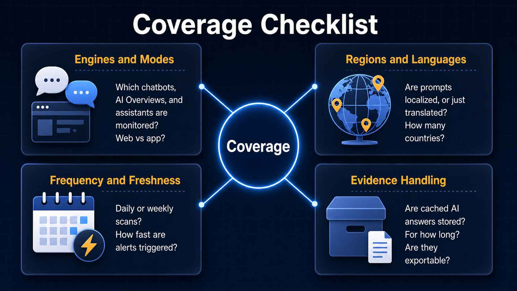 AI search coverage checklist engines regions languages evidence