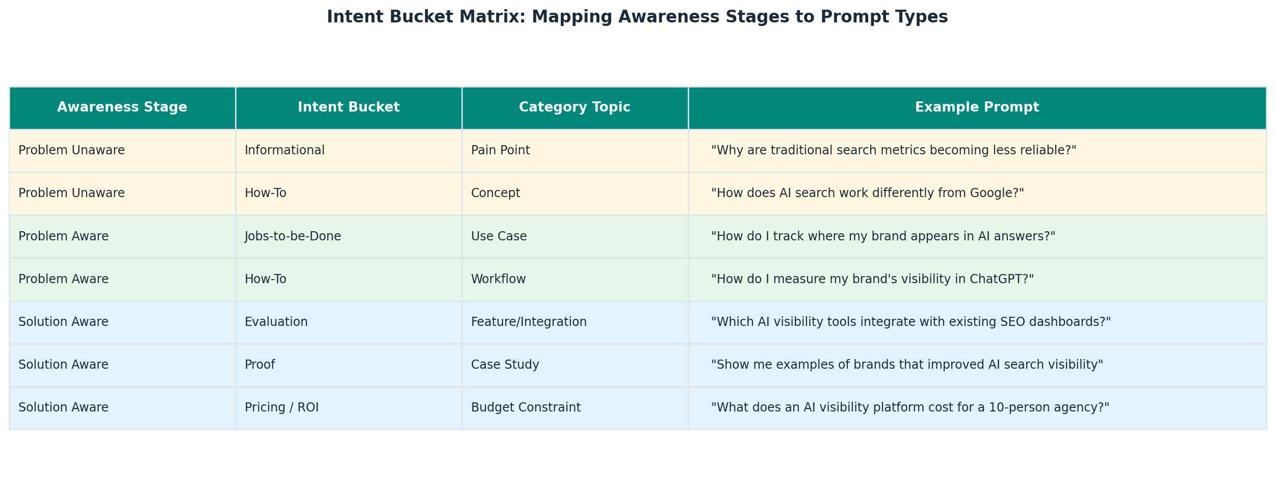 Data table 2 for prompt tracking