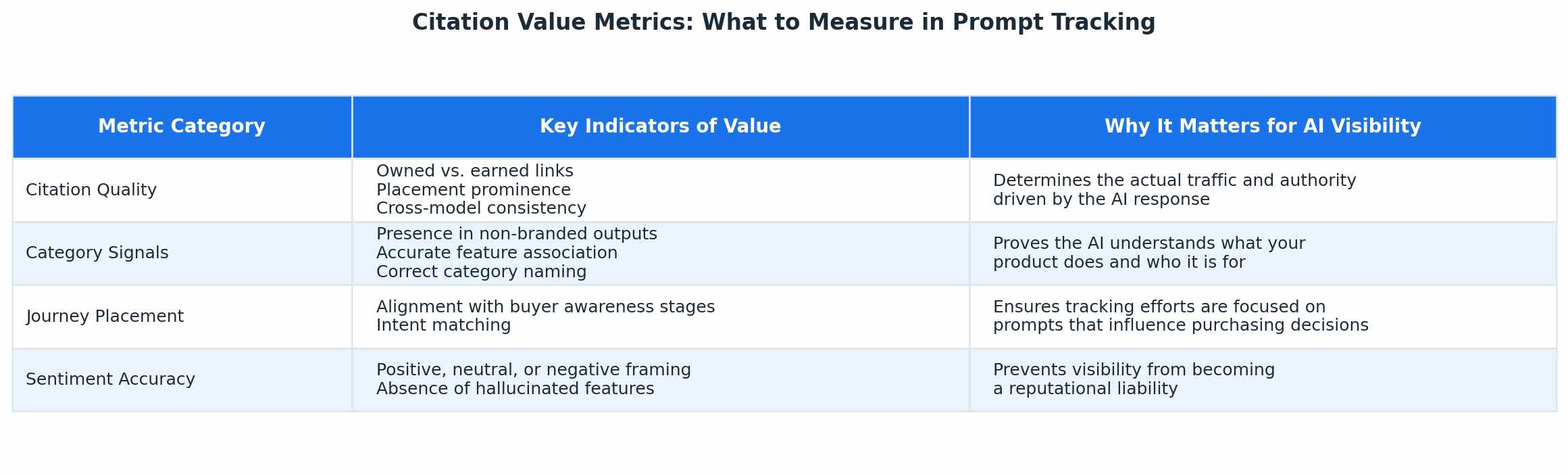 Data table 1 for prompt tracking