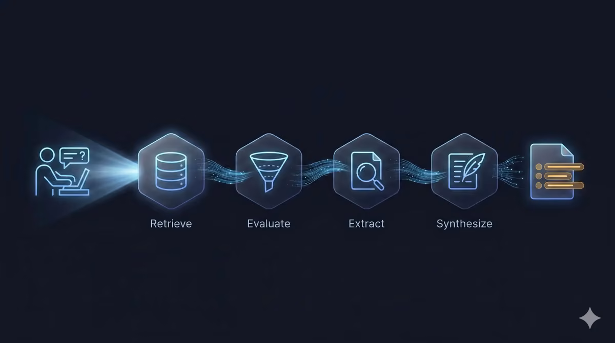 AI Answer Engine Retrieval Pipeline