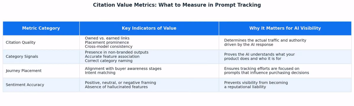 Data table 1 for prompt tracking