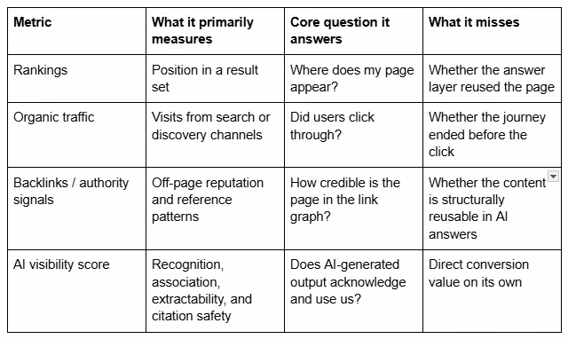What t primarily measures