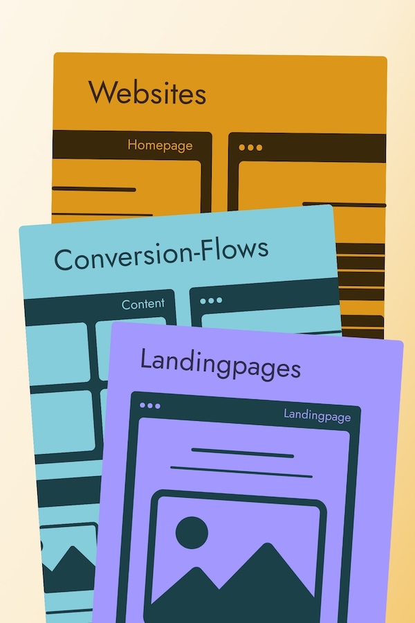 Illustration of three stylized digital pages labeled Conversion-Flows, Websites, and Landingpages with simplified content and image icons.