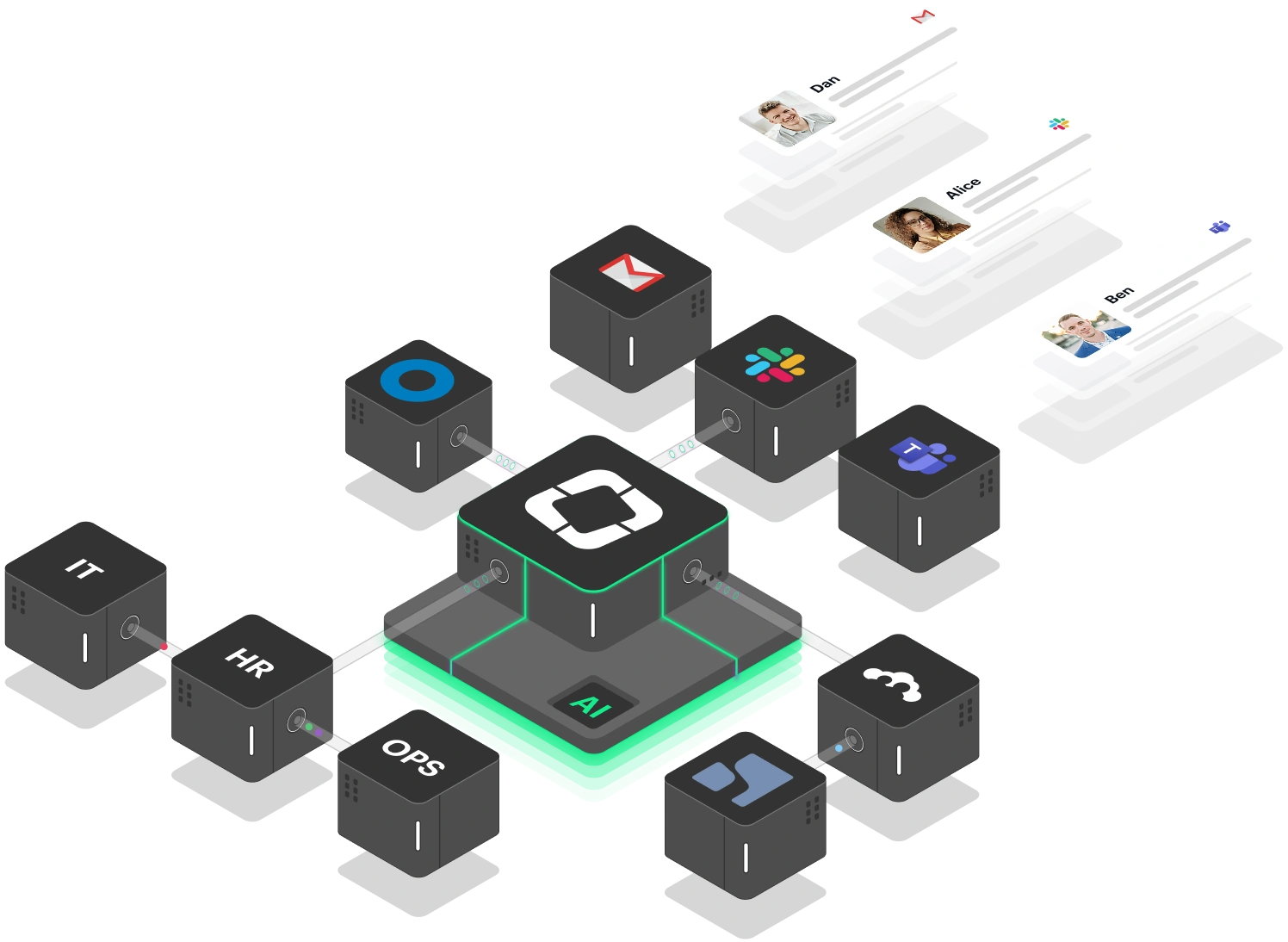 3D digital network connecting a central AI hub to modules labeled IT, HR, OPS, and various communication platforms like Slack, Teams, and Gmail with user profiles.
