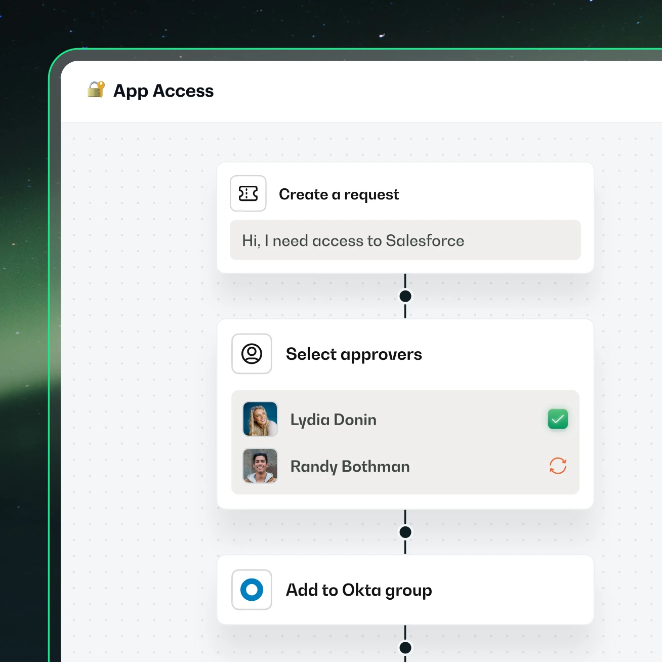 Workflow interface showing an app access request to Salesforce, selecting approvers Lydia Donin and Randy Bothman, and adding to Okta group.