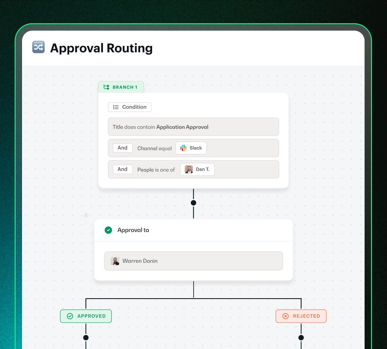 Approval routing diagram showing conditions with title containing Application Approval, channel equal to Slack, and people including Dan T., then approval to Warren Donin, branching to Approved and Rejected outcomes.