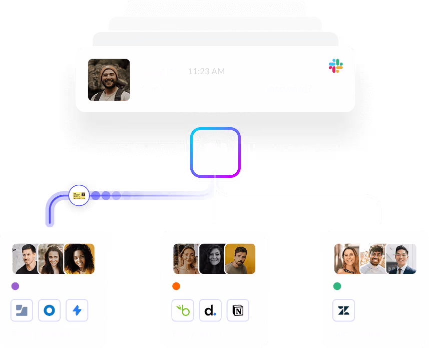 Workflow diagram showing a Slack message connecting to three teams with profile photos and associated app icons below each group.