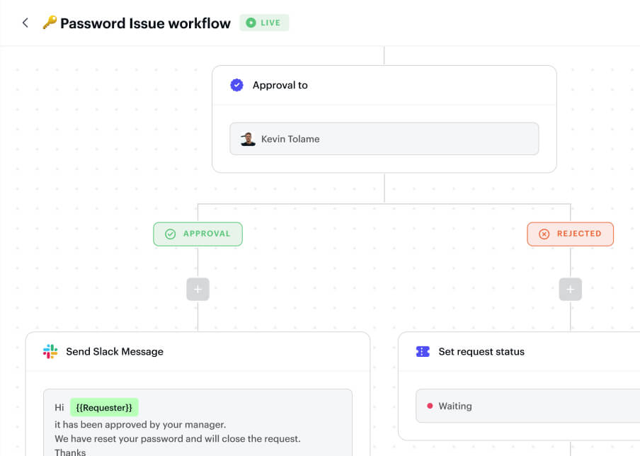 Screenshot of a password issue workflow showing an approval step assigned to Kevin Tolame with branches for approval and rejection; approval branch sends a Slack message confirming password reset, rejection branch sets request status to waiting.