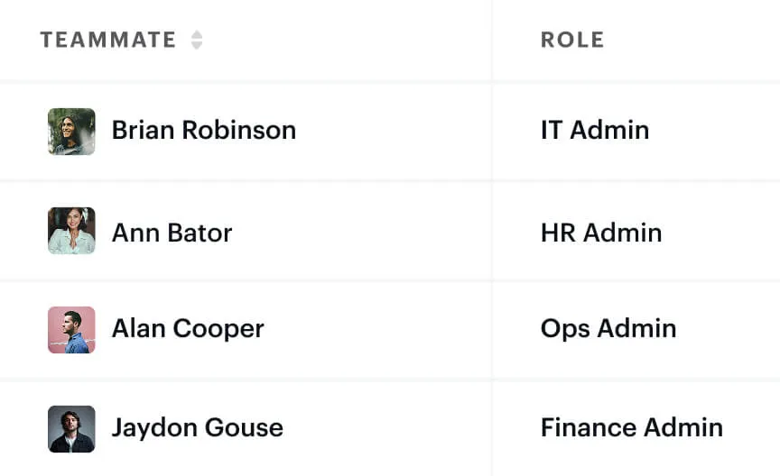 Table listing teammates with their roles: Brian Robinson as IT Admin, Ann Bator as HR Admin, Alan Cooper as Ops Admin, and Jaydon Gouse as Finance Admin.