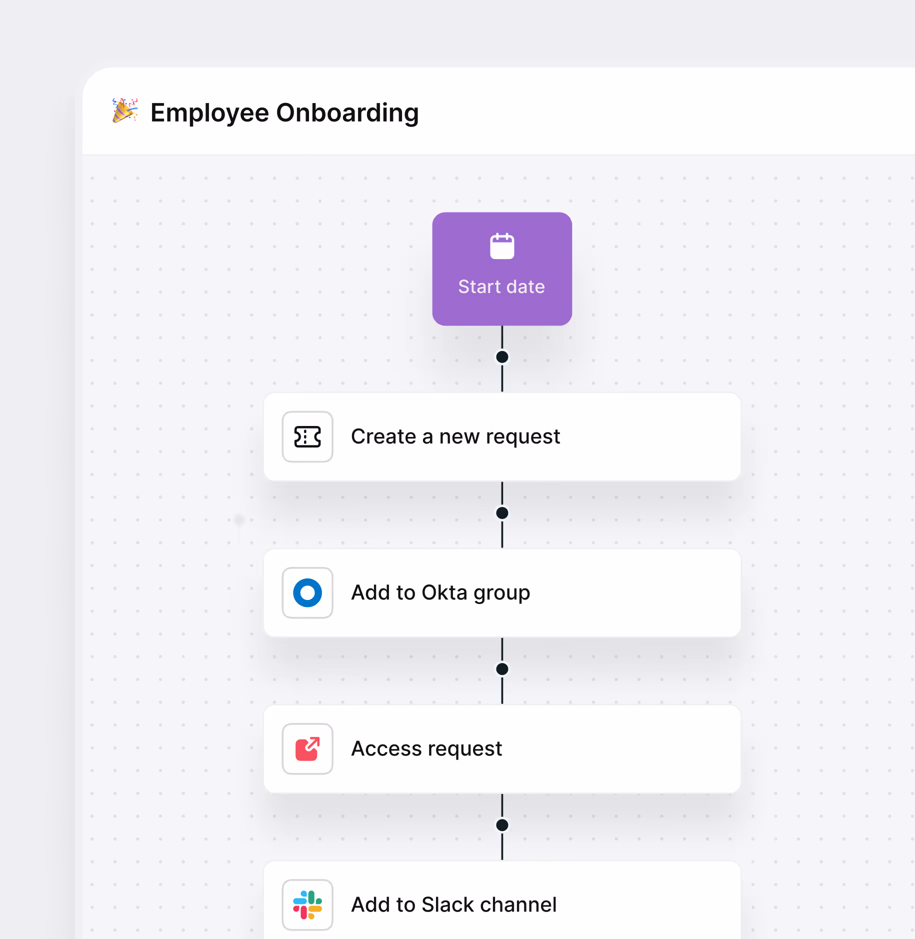 Flowchart for employee onboarding starting with start date, creating a new request, adding to Okta group, accessing request, and adding to Slack channel.