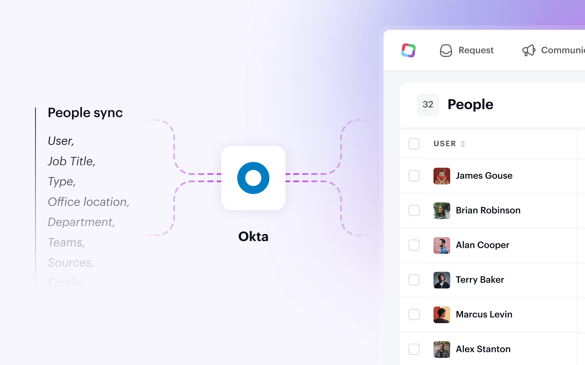 An image showing how Siit integrates with Okta