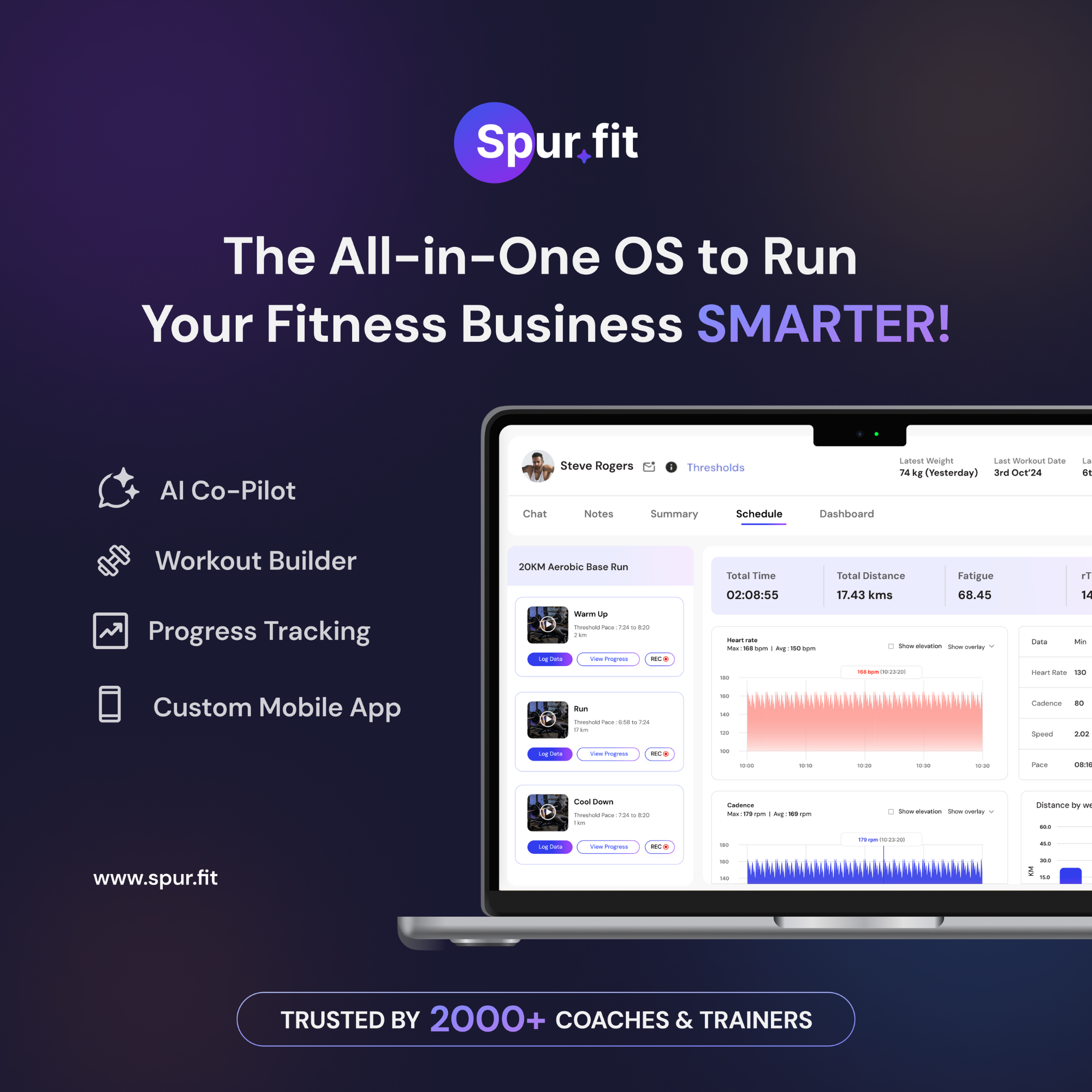 How spur.fit Can Help