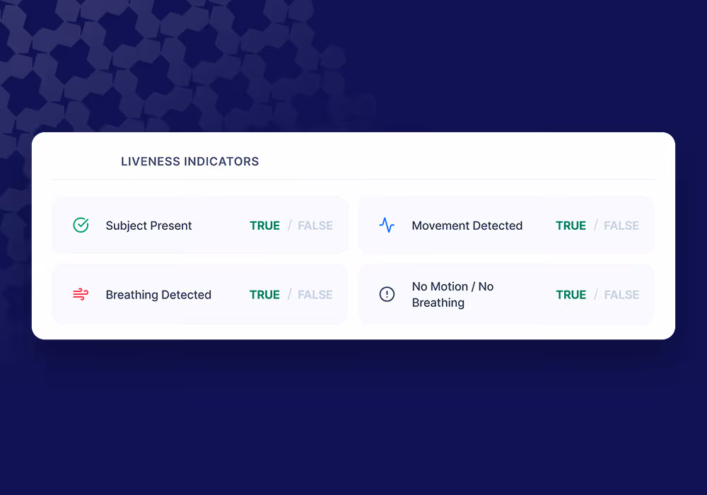 Dashboard showing four liveness indicators: Subject Present, Movement Detected, Breathing Detected, and No Motion/No Breathing, all marked TRUE.