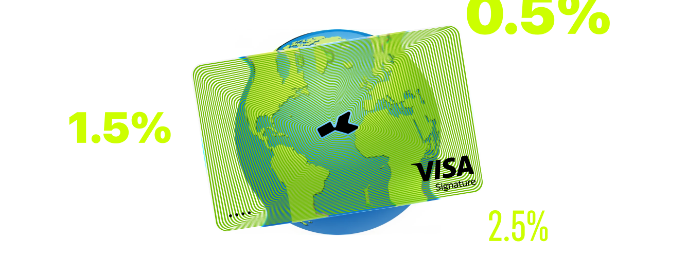 Best Crypto Cards for Travel 2026