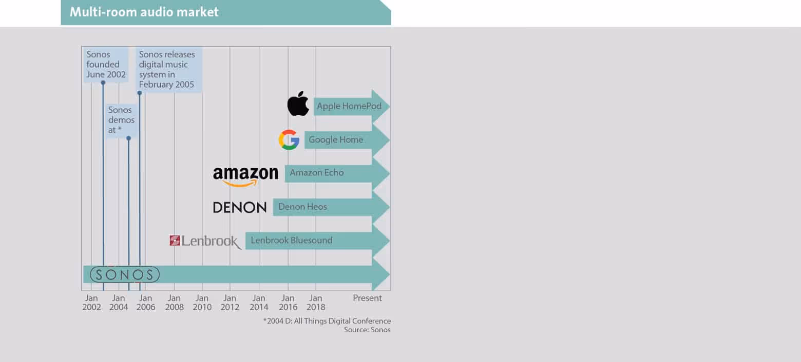 camissa asset management