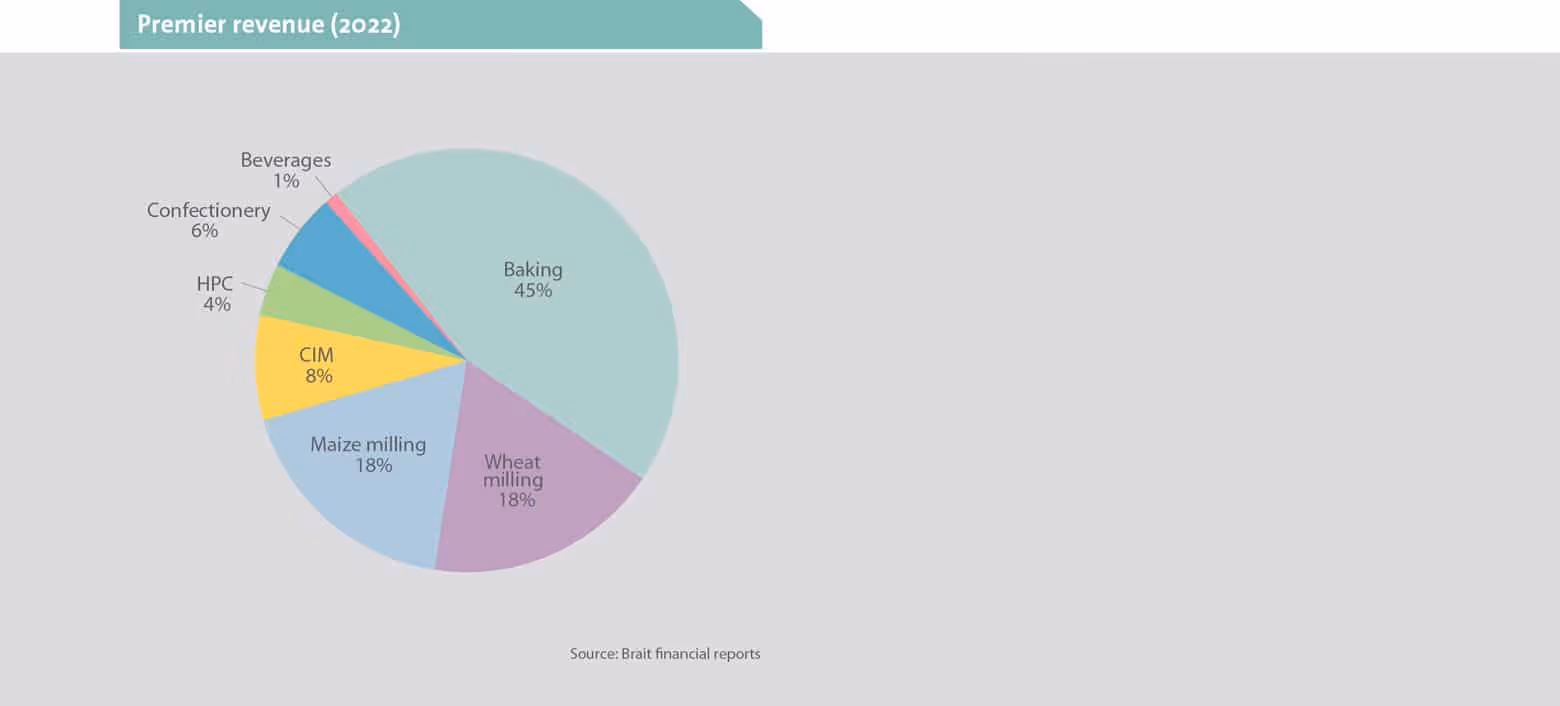 Camissa Asset Management
