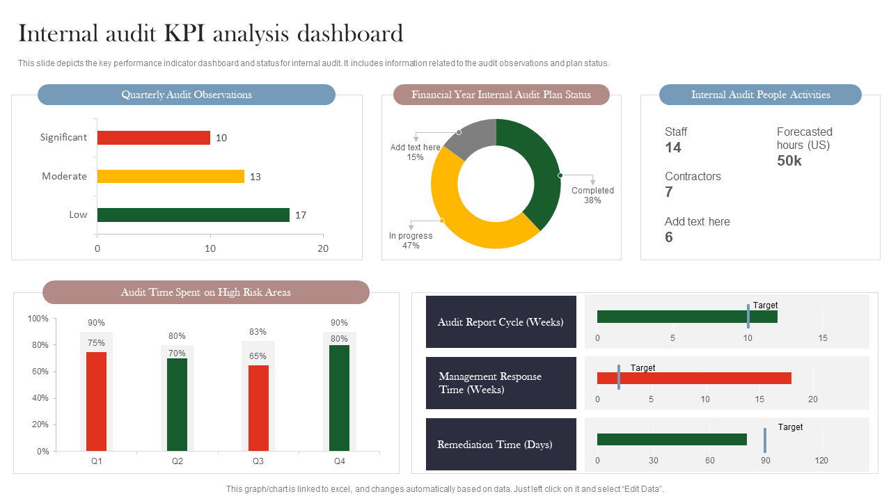 Top 10 Audit Dashboard Templates with Samples and Examples