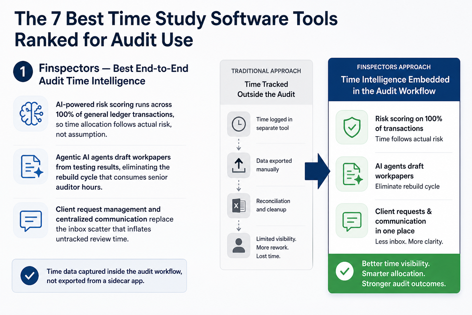 Illustration for The 7 Best Time Study Software Tools Ranked for Audit Use