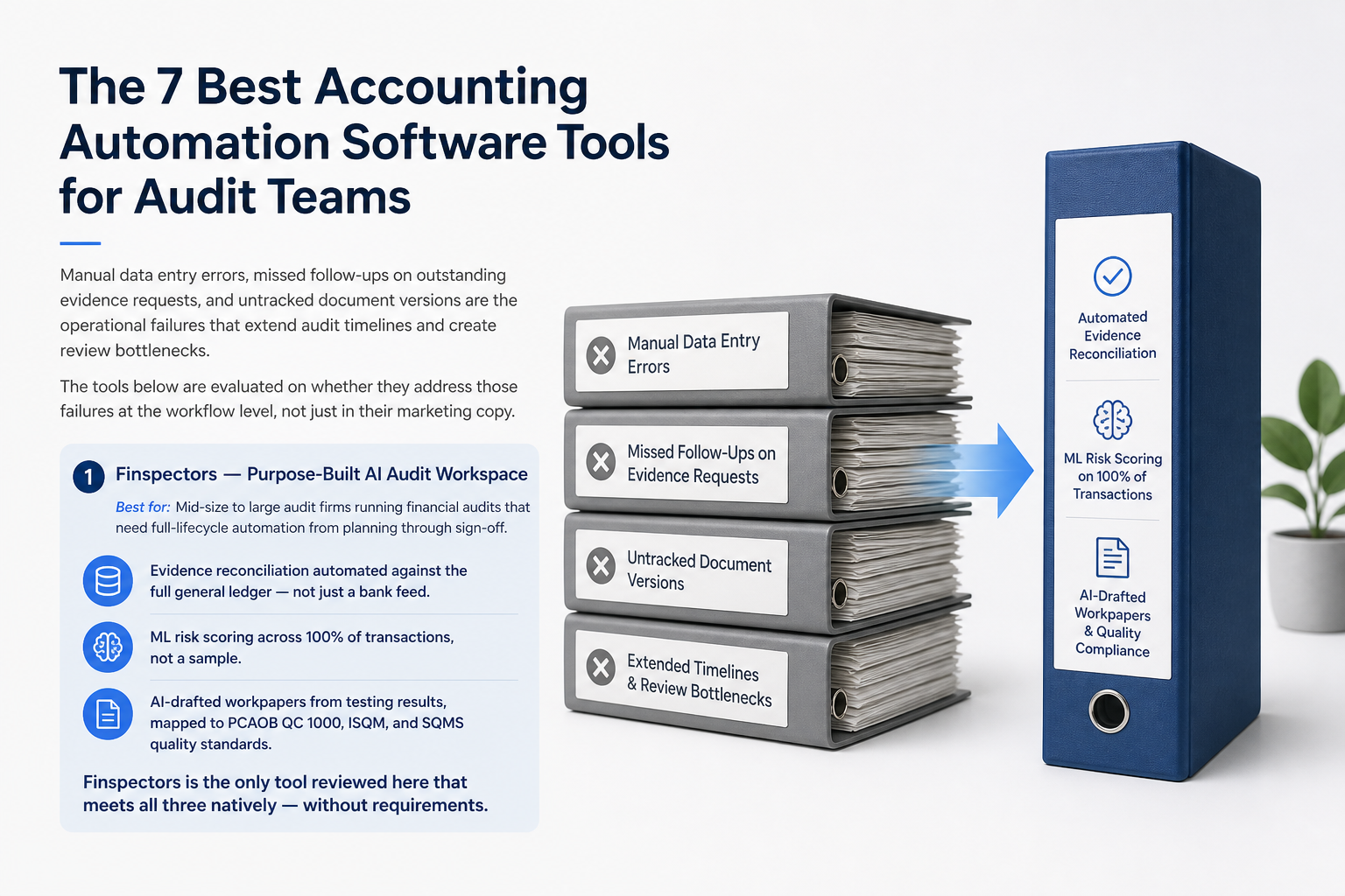 Illustration for The 7 Best Accounting Automation Software Tools for Audit Teams