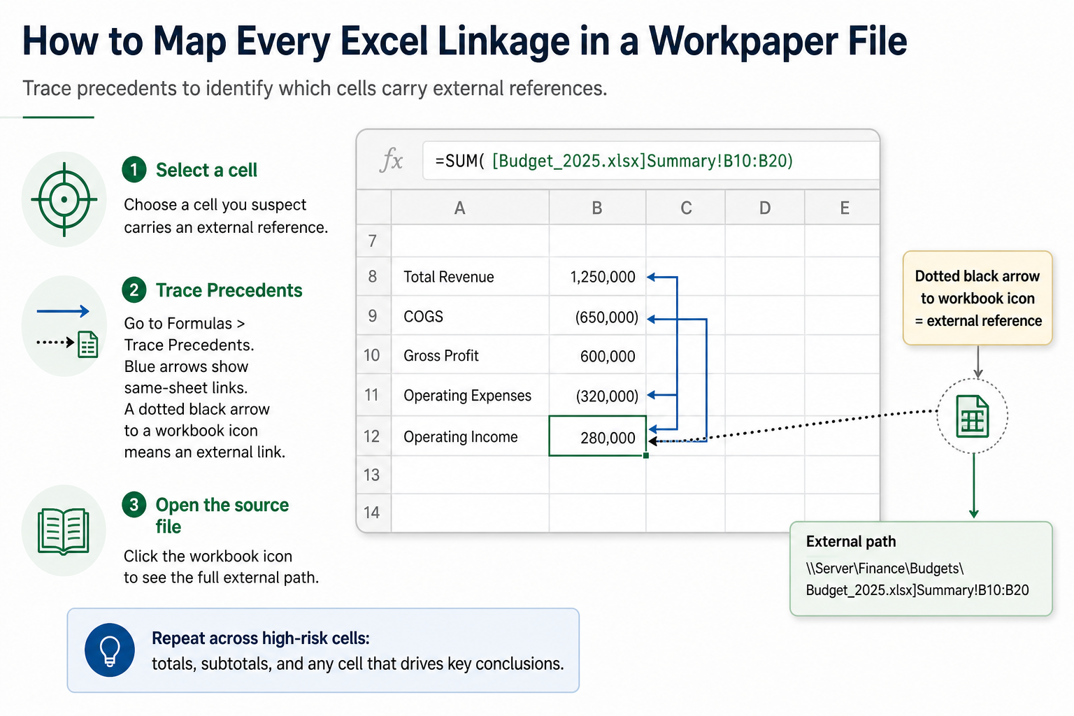 Illustration for How to Map Every Excel Linkage in a Workpaper File