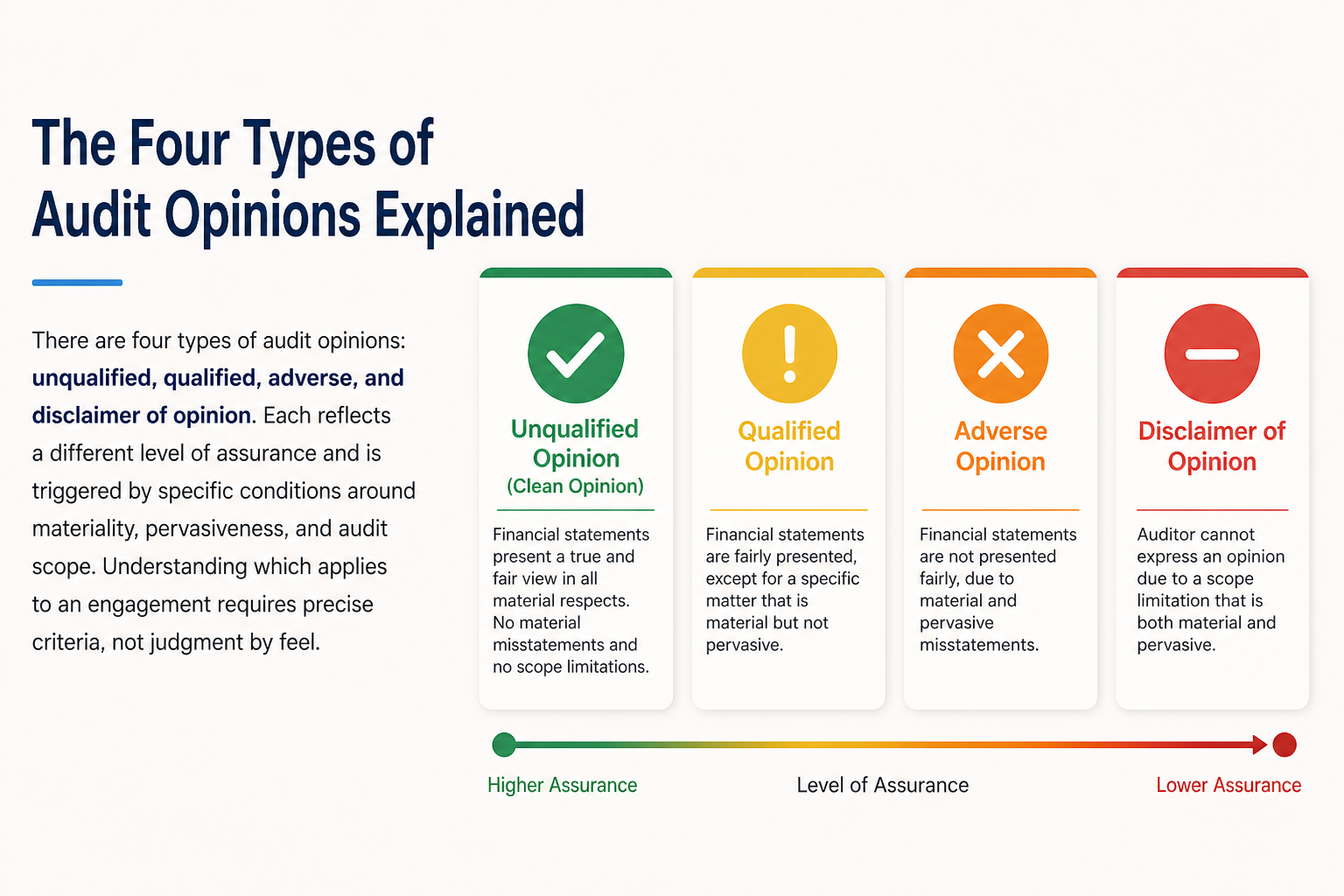 Illustration for The Four Types of Audit Opinions Explained