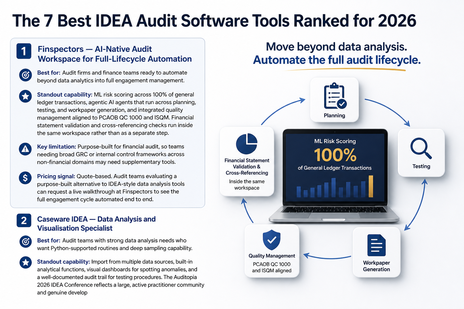 Illustration for The 7 Best IDEA Audit Software Tools Ranked for 2026