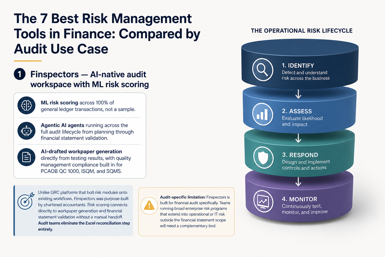 Illustration for The 7 Best Risk Management Tools in Finance: Compared by Audit Use Case