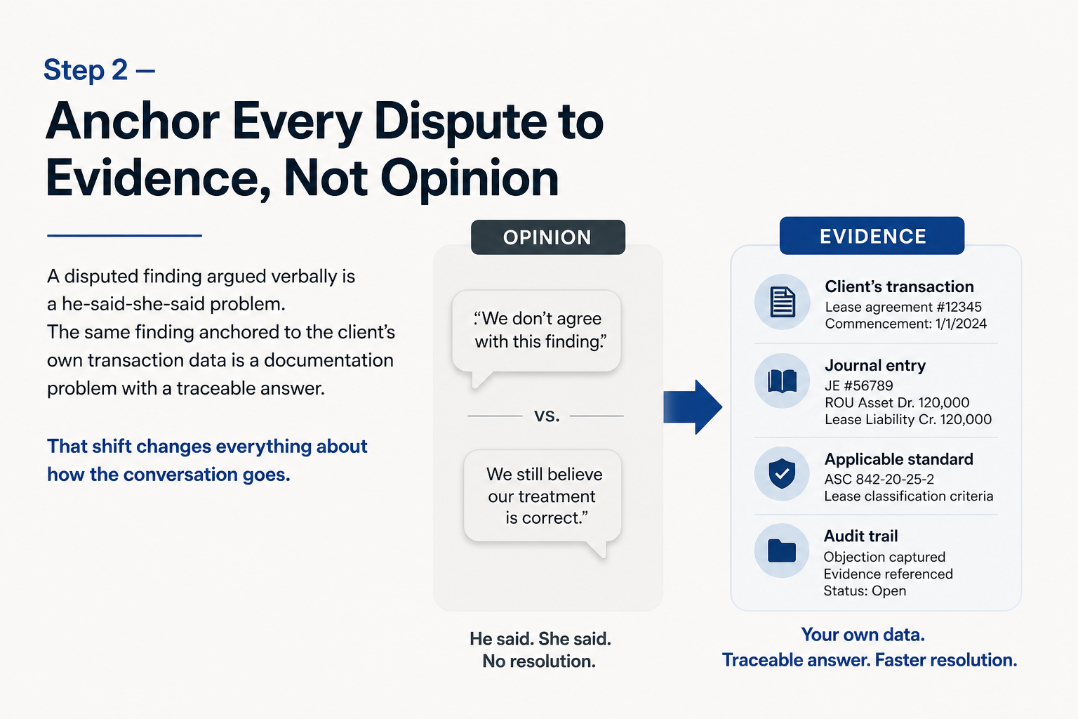 Illustration for Step 2 — Anchor Every Dispute to Evidence, Not Opinion