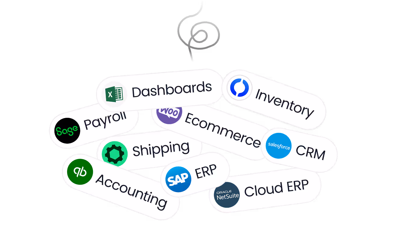 Cluster of technology service icons labeled Payroll, Dashboards, Inventory, Ecommerce, CRM, Shipping, ERP, Accounting, and Cloud ERP with associated logos.