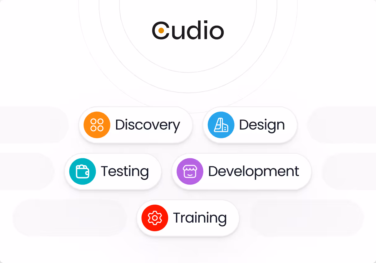 Cudio logo above five labeled colored icons: Discovery, Design, Testing, Development, and Training.