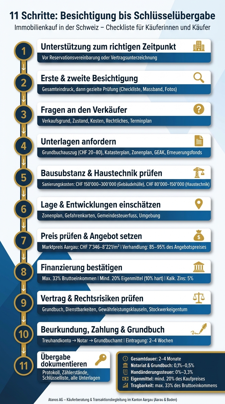 Immobilienkauf Schweiz: 11 Schritte von der Besichtigung bis zur Schlüsselübergabe
