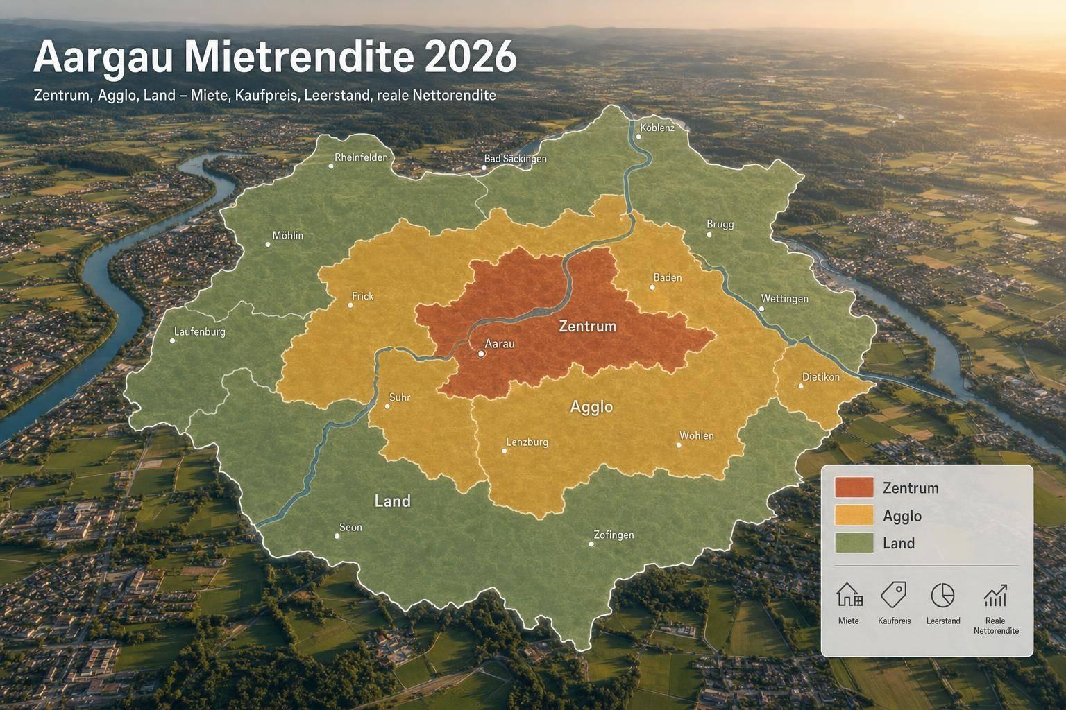 Aargau Mietrendite 2026: Zahlen nach Region