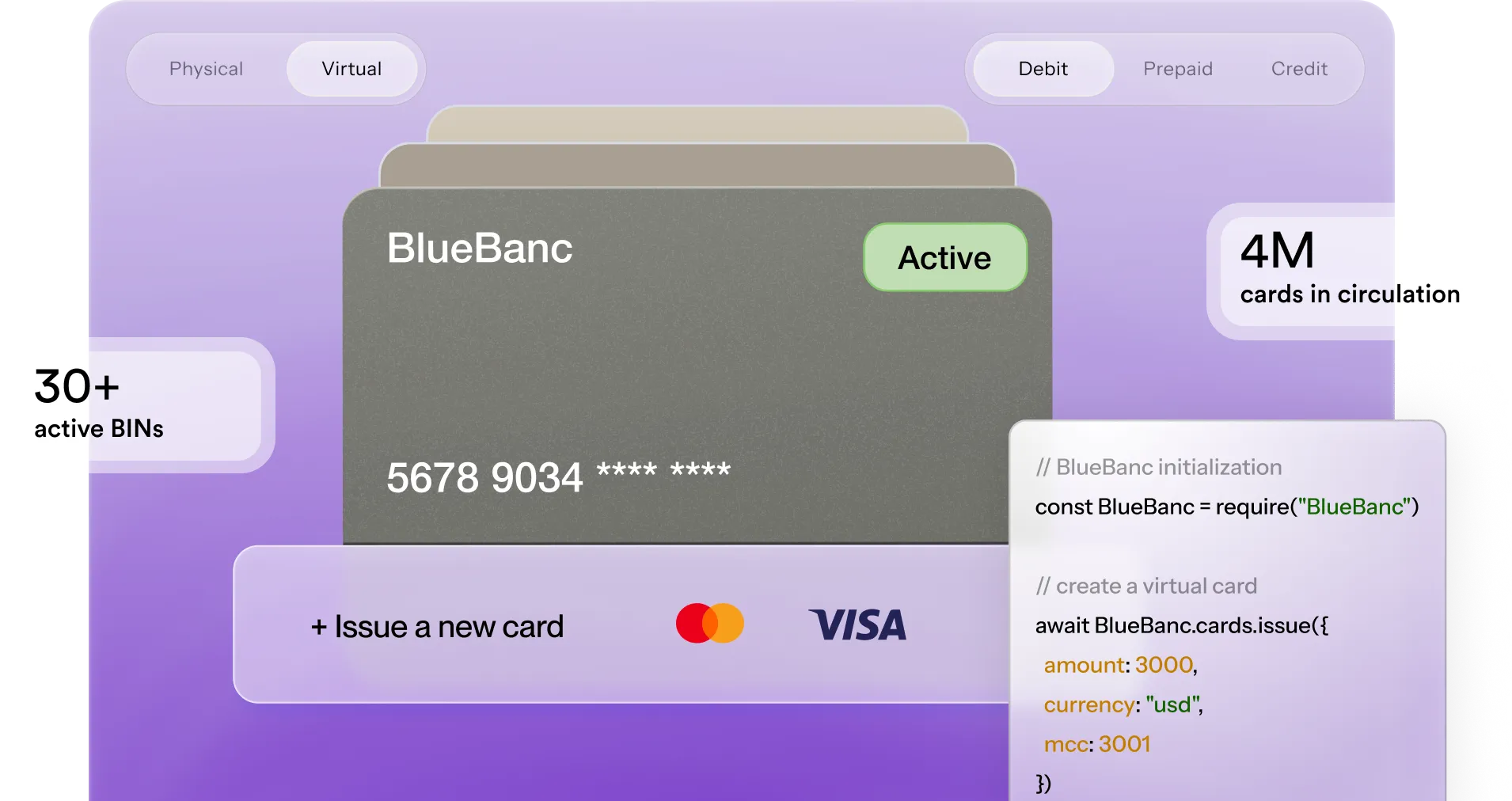 Virtual BlueBanc debit card active with masked number and options to issue new cards featuring Mastercard, Visa, and Discover logos, alongside code snippet for card creation and stats showing 4 million cards in circulation and 30+ active BINs.