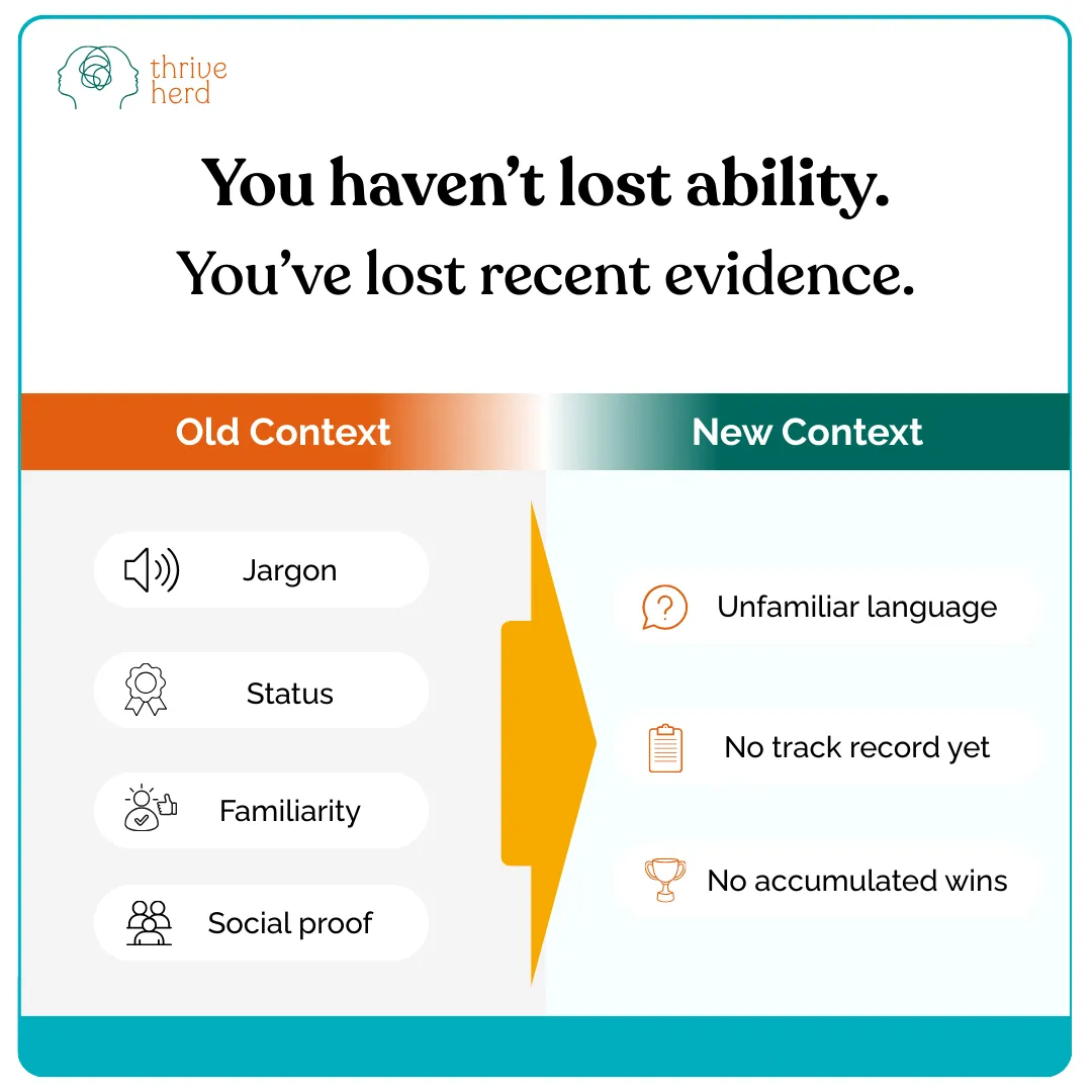 Graphic showing contrast between past competence and current confidence gap during transition